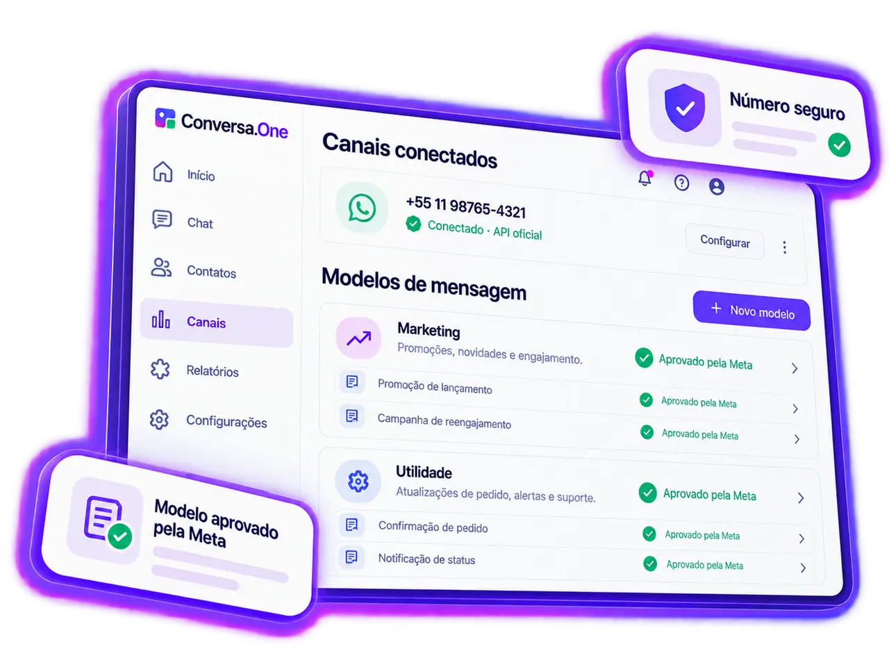 Painel de canais conectados do Conversa.One com um número de WhatsApp marcado como conectado pela API oficial. Abaixo, modelos de mensagem das categorias Marketing e Utilidade aparecem aprovados pela Meta, com cartões flutuantes sobre segurança do número e aprovação do modelo.